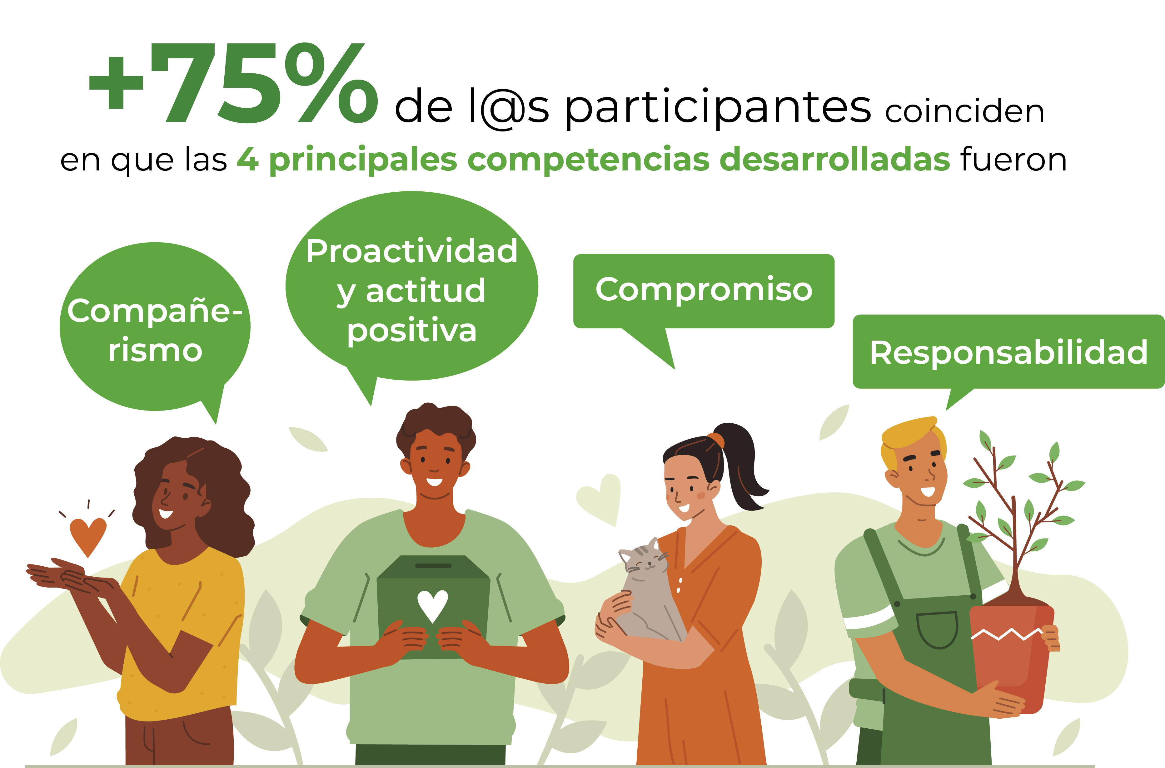 resultados_2021_3